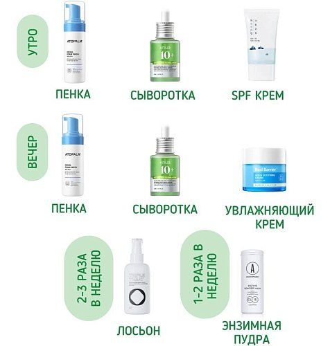 Пример ухода для подростка